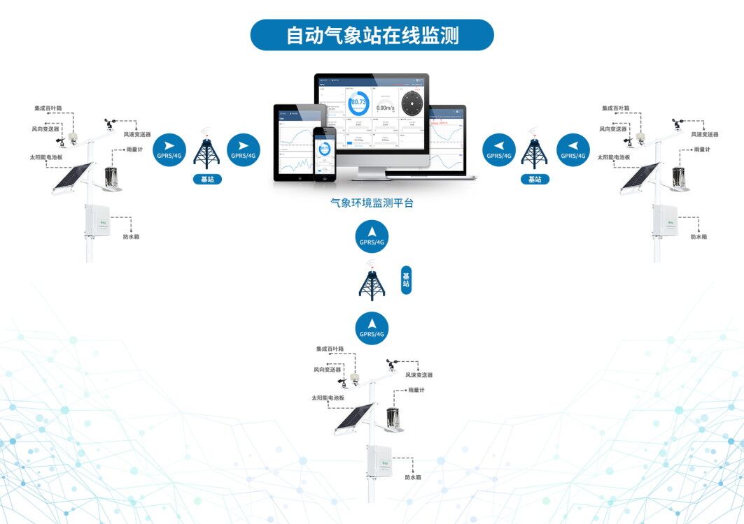 智慧農業發展需要智能氣象監測設備 智慧農業發展需要智能氣象監測設備